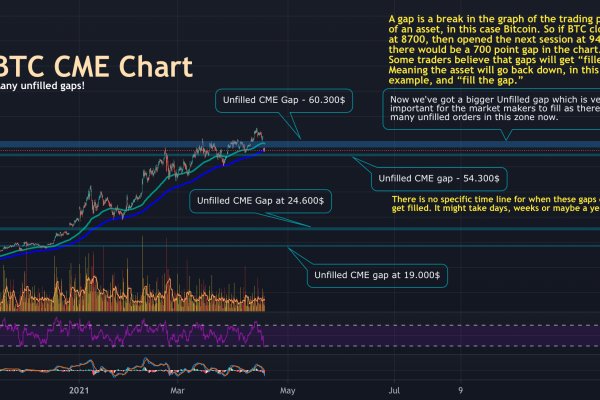 Darkmarket